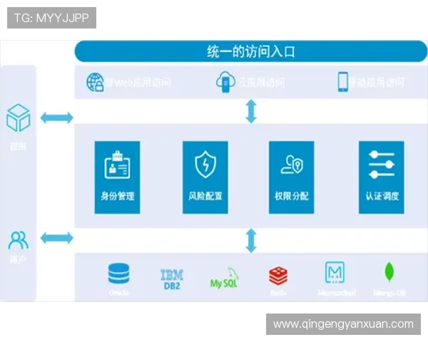 亚星官网平台登录账号密码重置方法，确保用户安全便捷地找回登录权限