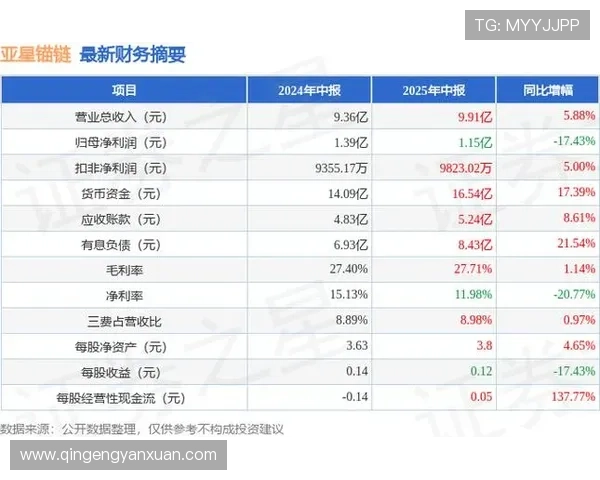 亚星开户管理在企业财务中的应用价值与未来发展趋势