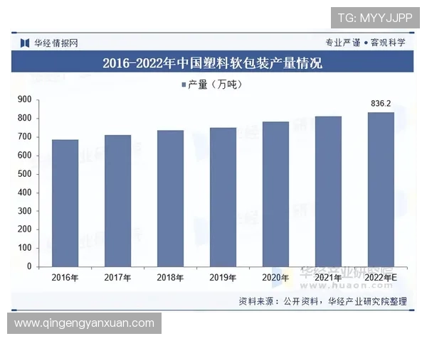 亚星塑料在包装行业中的应用创新与发展趋势分析